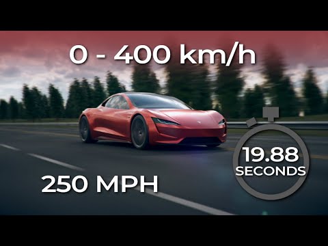 External Review Video VQilGuKmYPY for Tesla Roadster Electric Sports Car (2nd Gen)