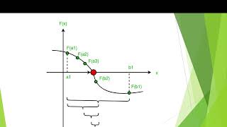 Download the video "Bisection Method Theory Explained with Python Code"