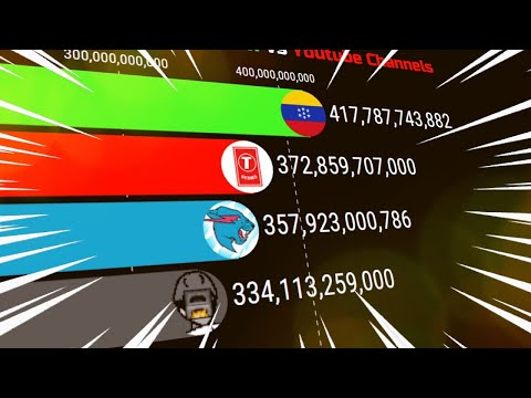 Venezuela Inflation vs Youtube Channels Gas Gas Gas Meme