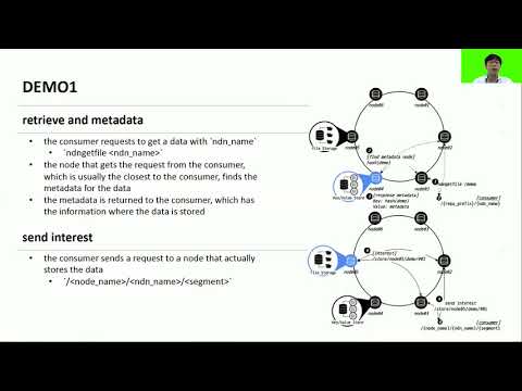 ACM ICN 2020 - (Demo) Chipmunk: Distributed Object Storage for NDN
