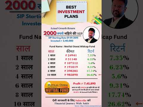 1000 rs SIP Profit Motilal Oswal Midcap Fund #sip #sharemarket #mutualfund #shorts #shortvideo