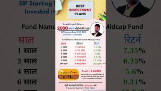 1000 rs SIP Profit Motilal Oswal Midcap Fund #sip #sharemarket #mutualfund #shorts #shortvideo