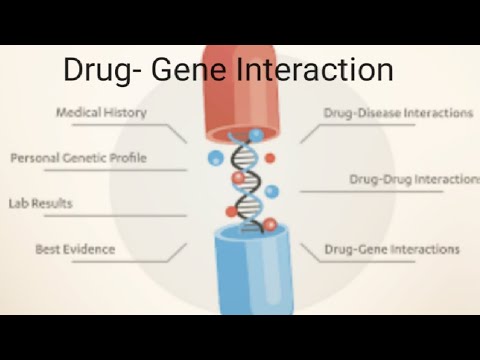Drug -gene Interaction| Examples of drug- gene interaction