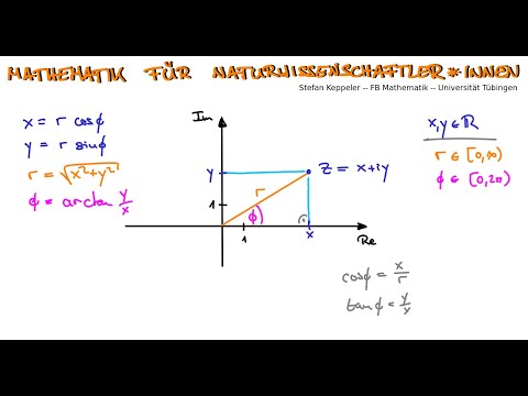 Komplexe Zahlen 4 - Polardarstellung