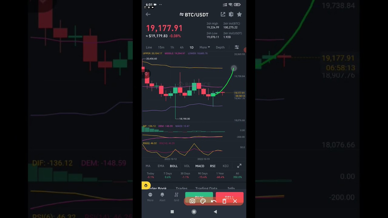 #shorts #btc #bitcoin Charging to head UP 📈 thumbnail