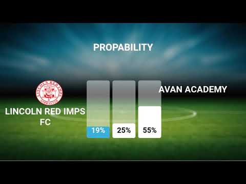 Lincoln Red Imps FC vs Avan Academy