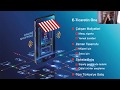 E-Ticaret'e Başlamadan Önce Yapmanız Gereken 7 Hazırlık E-Ticaret'e Başlamadan Önce Yapmanız Gereken 7 Hazırlık
