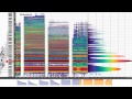 Timbre Why Different Instruments Playing The Same Tone Sound Different