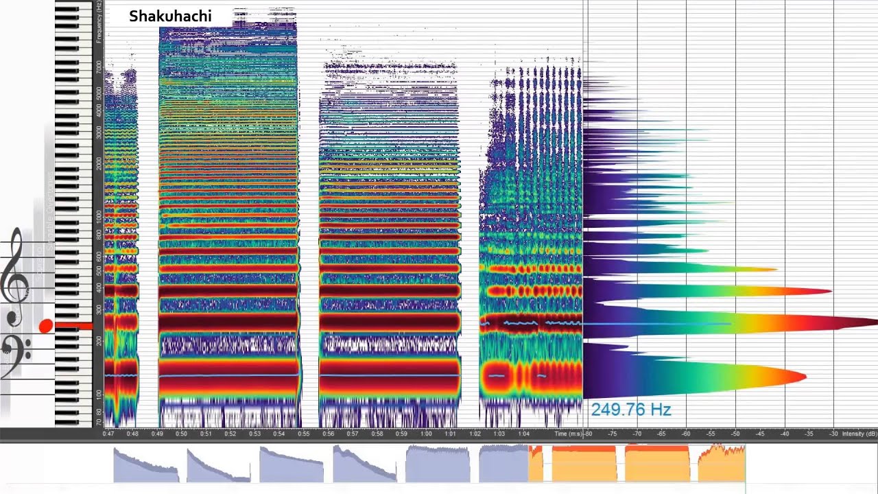 Timbre: why different instruments playing the same tone sound different