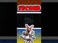 The FNaF 2 Movie Trailer Is