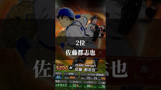 個人的に欲しいMAJORコラボ選手ランキングTOP12 あの頃の青春！#shorts #プロスピa #ゲーム実況