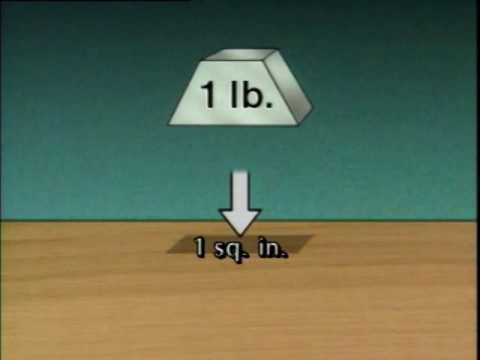 15_Pressure Measurement: Scales, Manometers & Elements | Industrial Instrumentation