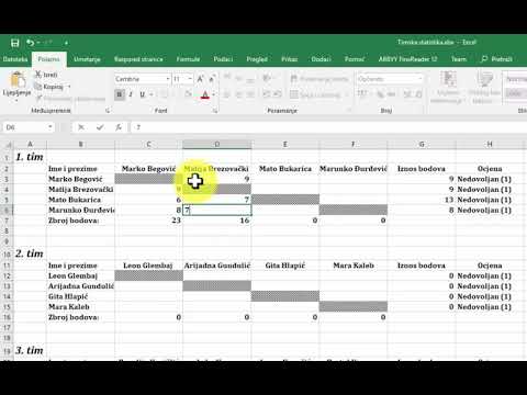 Timski rad, unos bodova za članove tima