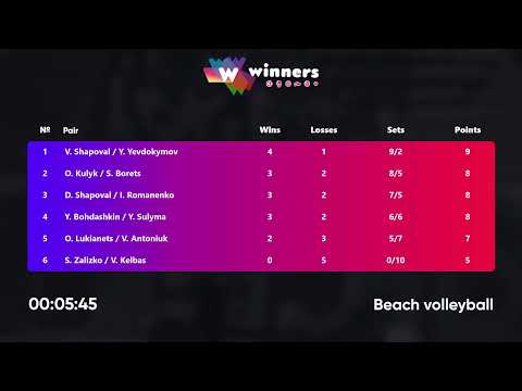 15:10 O. Kulyk / S. Borets - Y. Bohdashkin / Y. Sulyma 05.07.2022 | Winners Beach Volleyball