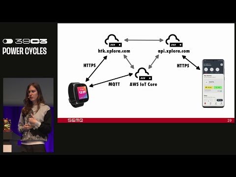 Video Thumbnail: 39C3 - Watch Your Kids: Inside a Children's Smartwatch