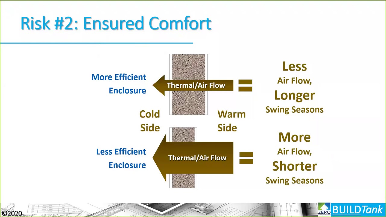 ZERH Webinar Series Program Overview