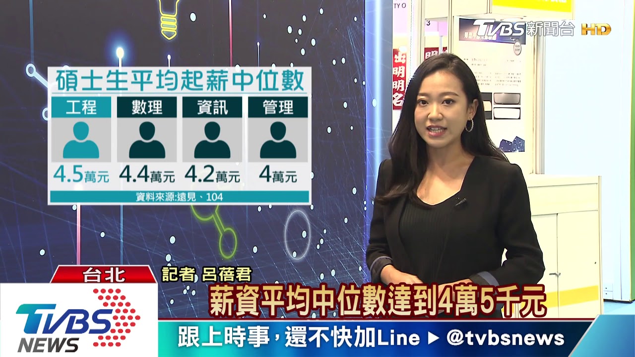 念碩士薪水高? 遠見調查:工程碩士起薪最高4萬5千元
