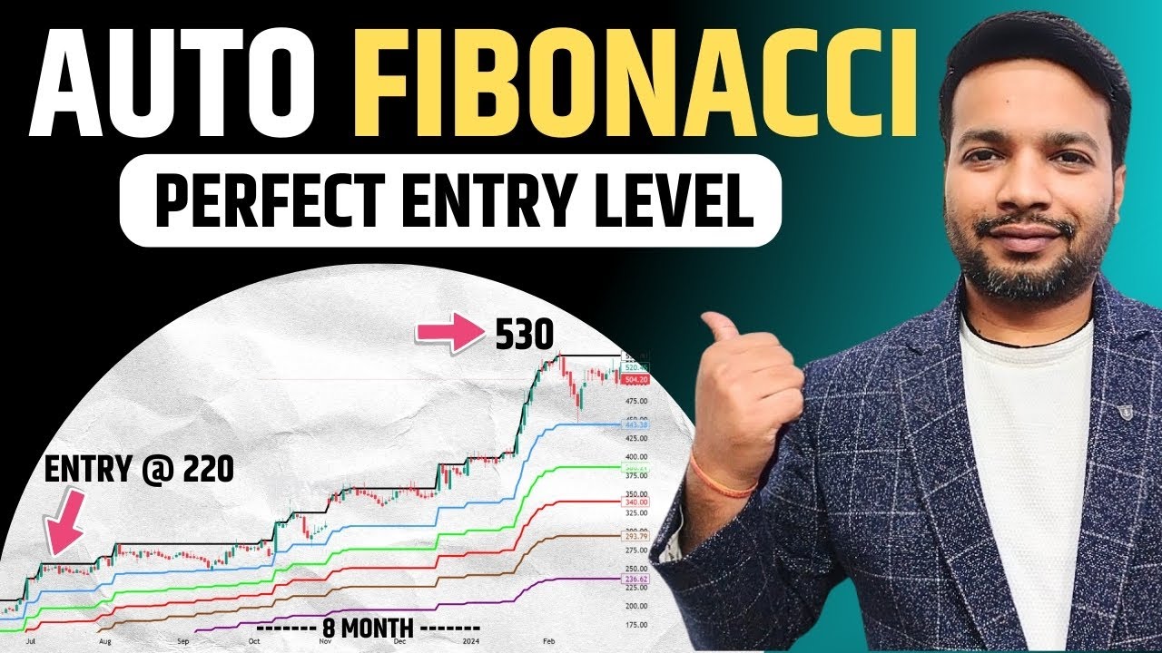 New Auto Fibonacci Indicator | No Manual Drawing (Fib Retracement Strategy)