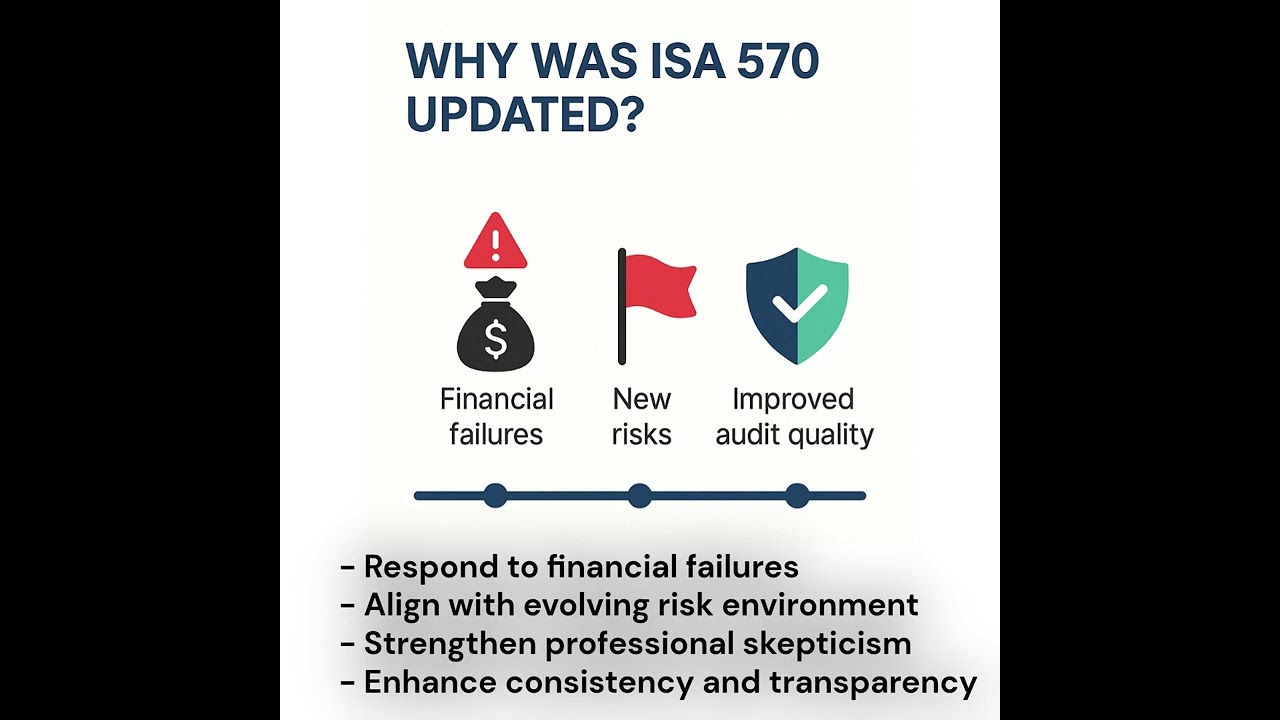Key changes in ISA 570- Going Concern