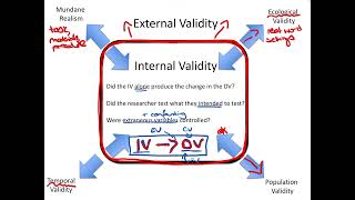 Validity
