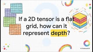 AI Vision using a Tensorflow