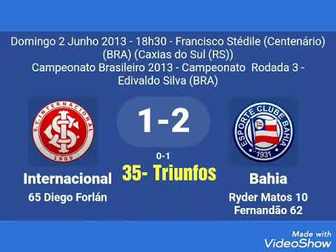 INTERNACIONAL 1X2 BAHIA CAMPEONATO BRASILEIRO SÉRIE A 2013