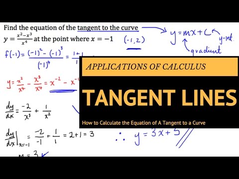 Finding the Equation of a Tangent Line Using Derivatives (EXAMPLE)