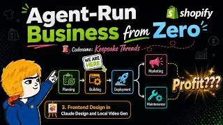 ภาพปก: Agent-Run Business from Zero: 3. Frontend Design in Claude Design + Local Video Gen