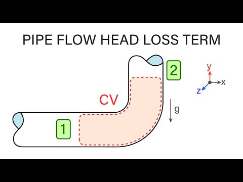 Introductory Fluid Mechanics L16 p3 - Pipe Flow Head Loss Term