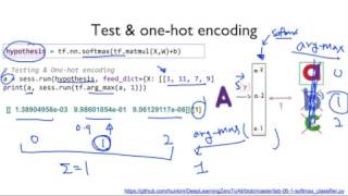 ML lab 06-1: TensorFlow로 Softmax Classification의 구현하기