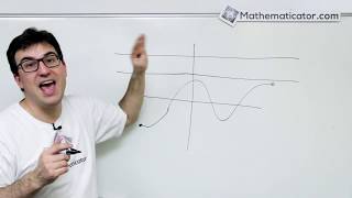 Vlastnosti funkce 5 - Omezenost funkce