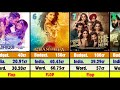 Vaani Kapoor All Films Hit Flop Worldwide Collection