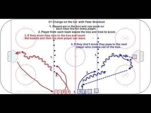E1 Change on the Go with Pass Shootout - U18 F