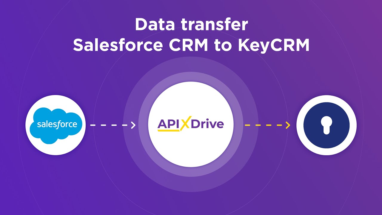 How to Connect Salesforce CRM to KeyCRM (customer)