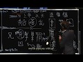 God Of The Bible In Ancient China