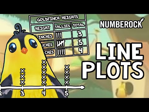 Line Plots Song | 2nd Grade | Creating Line Plots