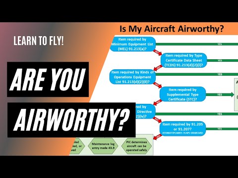 Is Your Plane Airworthy? | How to tell if inoperative equipment will ground you
