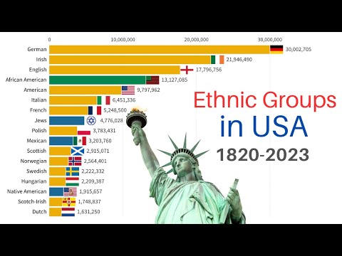 Ethnic Groups of the United States 1820-2023 | US Population by Ancestry