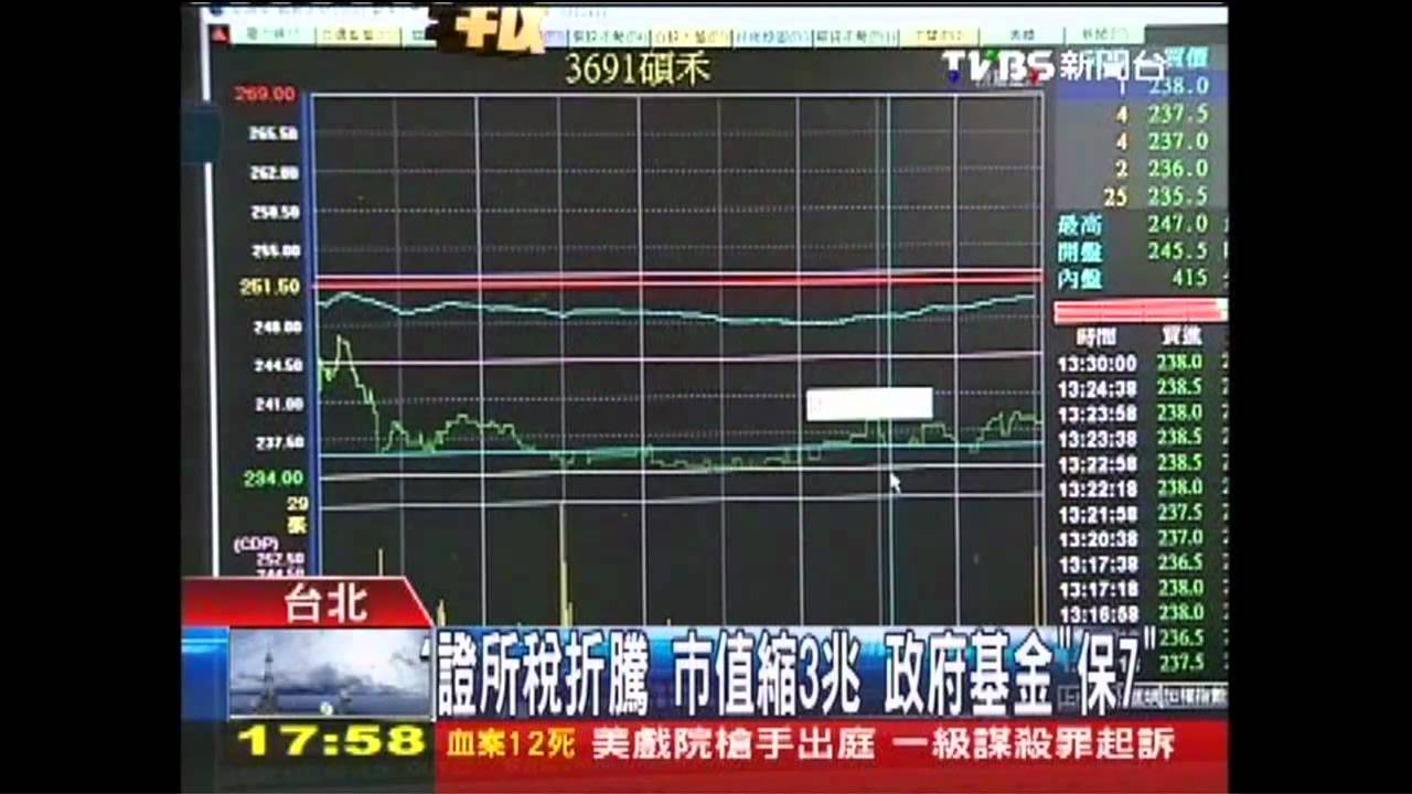 「證所稅」表決前夕 台股驚見「6字頭」!