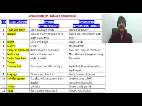 Unveiling the Mystery of Psychosis vs Psychoneurosis!
