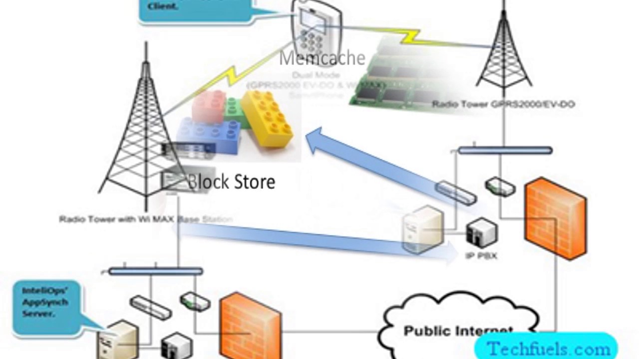 Computer Parallel and Distributed Systems
