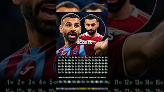 Download lagu The Football Record Only 4 Players Have Ever Completed 🤯 ##football #soccer #shorts #j mp3