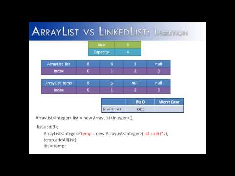ArrayList vs LinkedList Part 2: Insertion (Java)