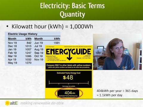 Solar Power for DIY - Amp hours and watt hours