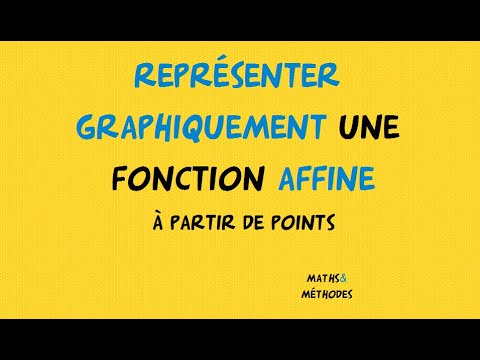 Graphical representation of a linear function with points