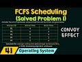 First Come First Served Scheduling Solved Problem 1