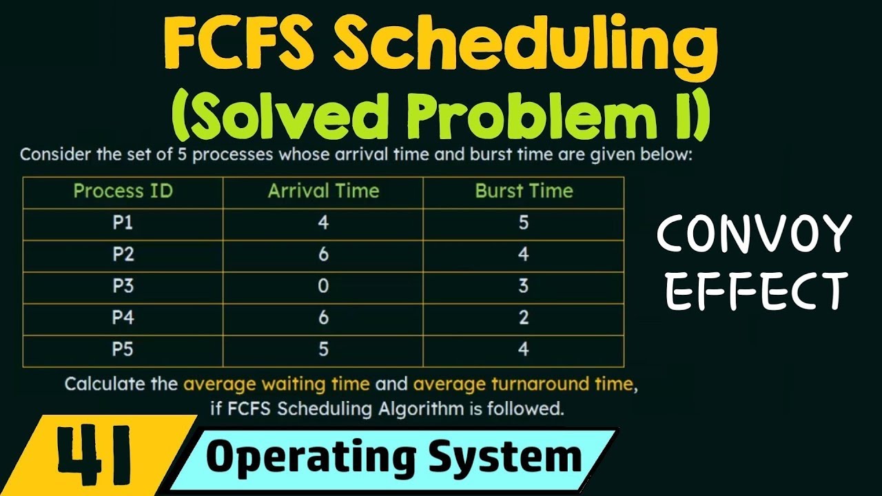 First Come First Served Scheduling (Solved Problem 1)