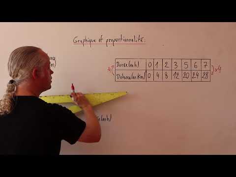 Chapitre 12 Graphique et proportionnalité