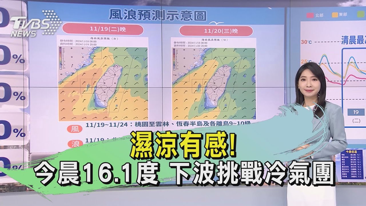 天氣/濕涼有感!今晨16.1度 下波挑戰冷氣團
