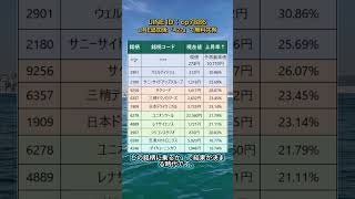 #日本株 #株式投資 #日本株投資 #投資初心者 #資産運用 #株式市場 #日経平均 #高配当株 #成長株 #バリュー株 #デイトレード #スイングトレード #長期投資 #配当生活 #投資戦略